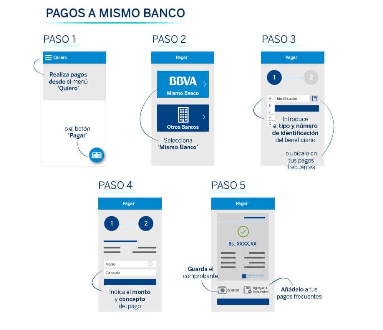 Paso a paso pago a mismo banco a través de dinero rápido