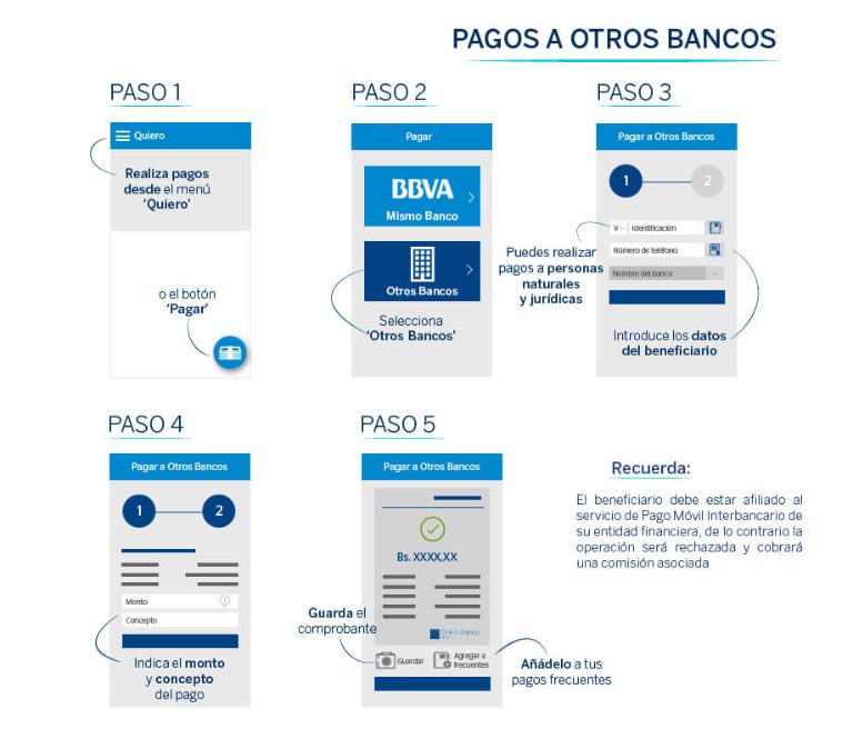 Realiza pagos a otros banco con Dinero Rápido